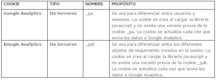 Cookies de Google Analytics