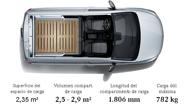 Citan furgón interior