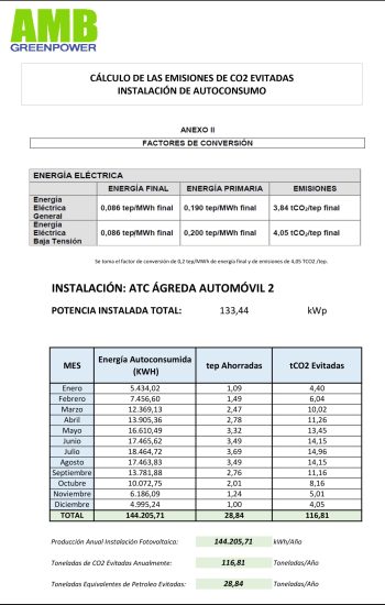 ATC Ágreda Automóvil